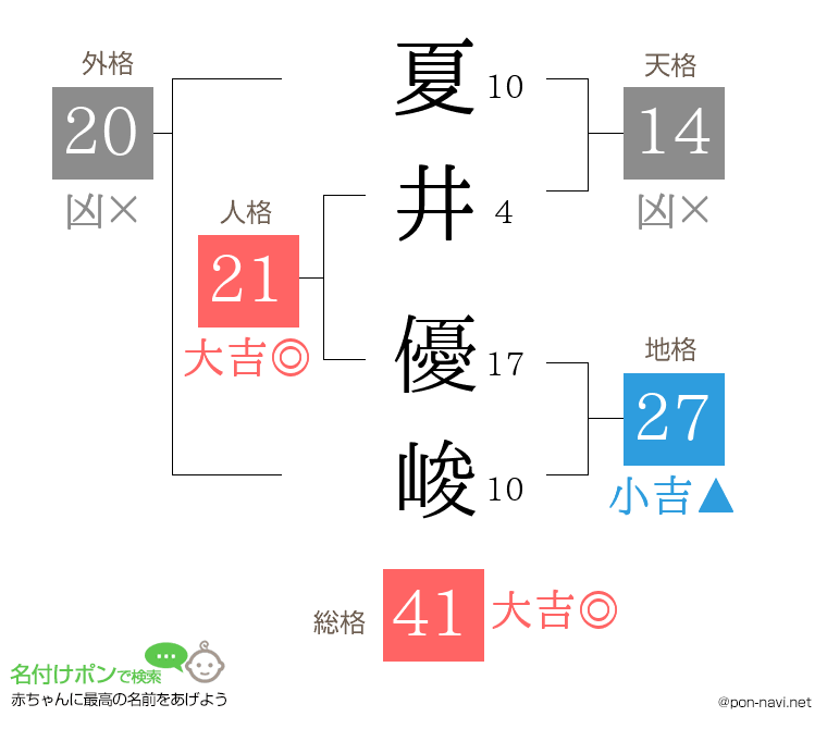夏井 優峻さんの姓名判断結果