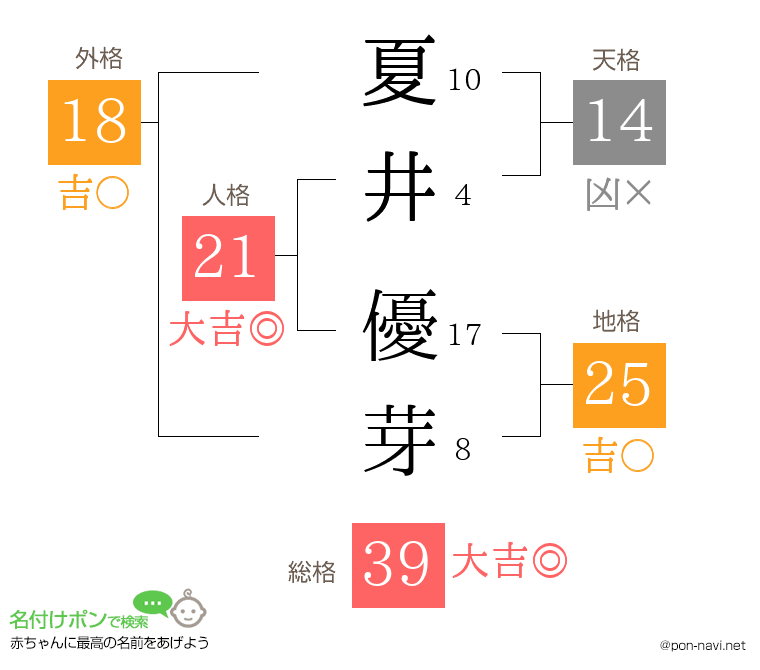 夏井 優芽さんの姓名判断結果