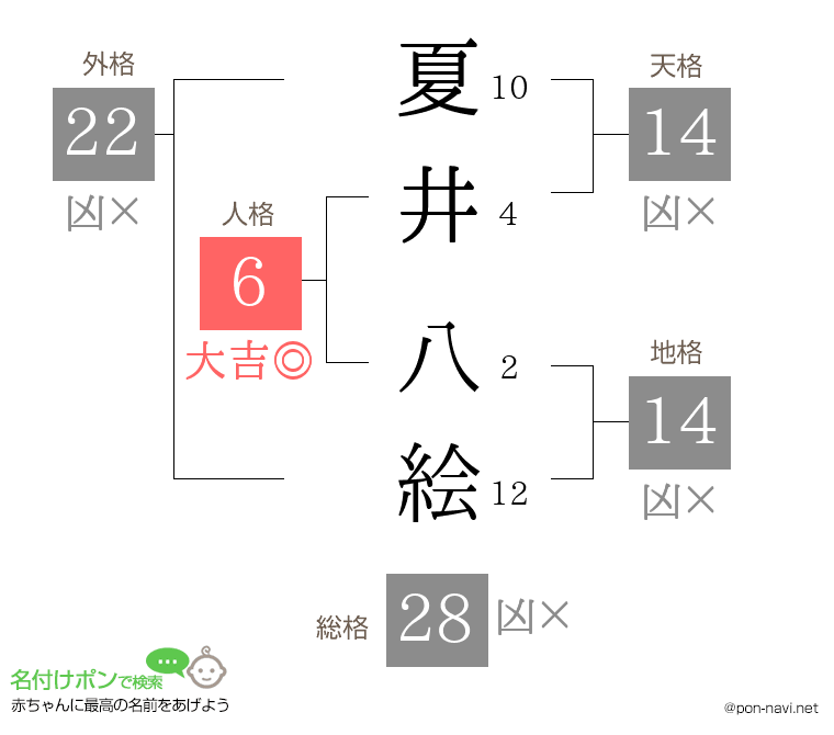 夏井 八絵さんの姓名判断結果