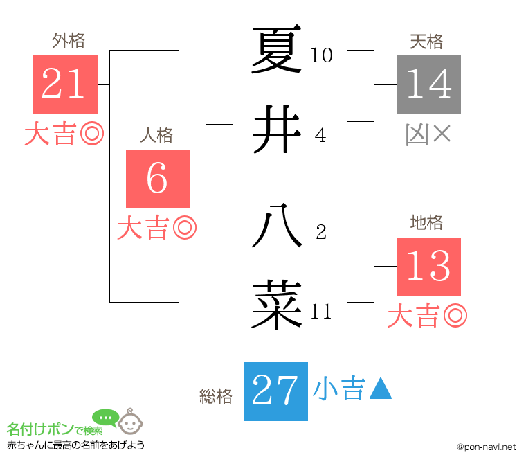 夏井 八菜さんの姓名判断結果