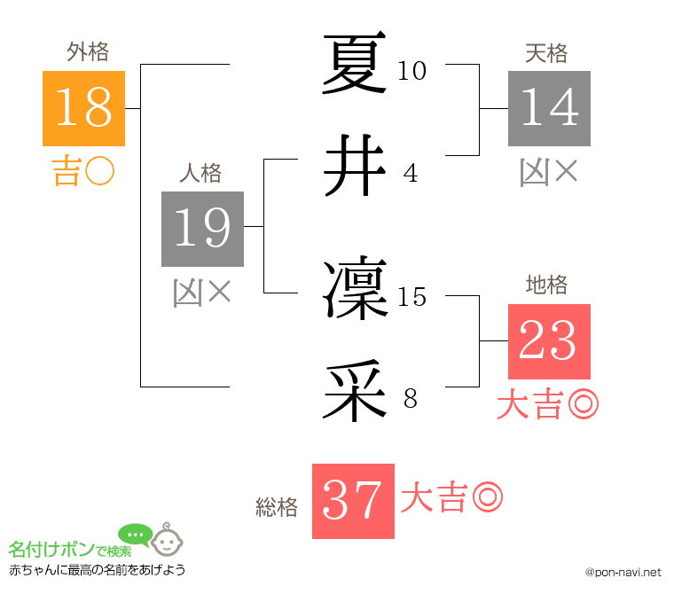 夏井 凜采さんの姓名判断結果