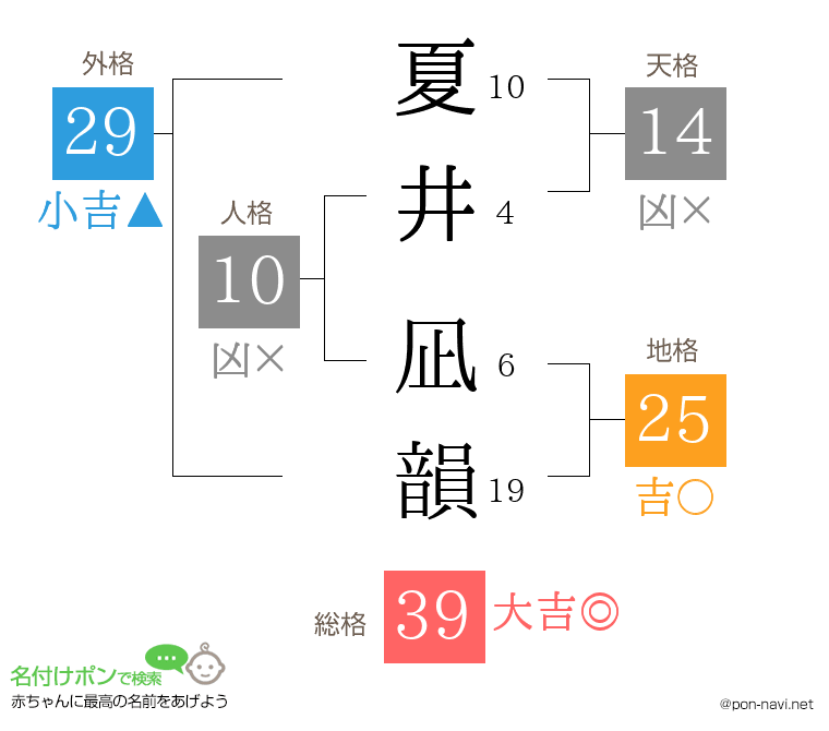 夏井 凪韻さんの姓名判断結果