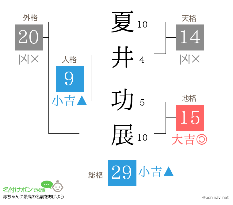 夏井 功展さんの姓名判断結果