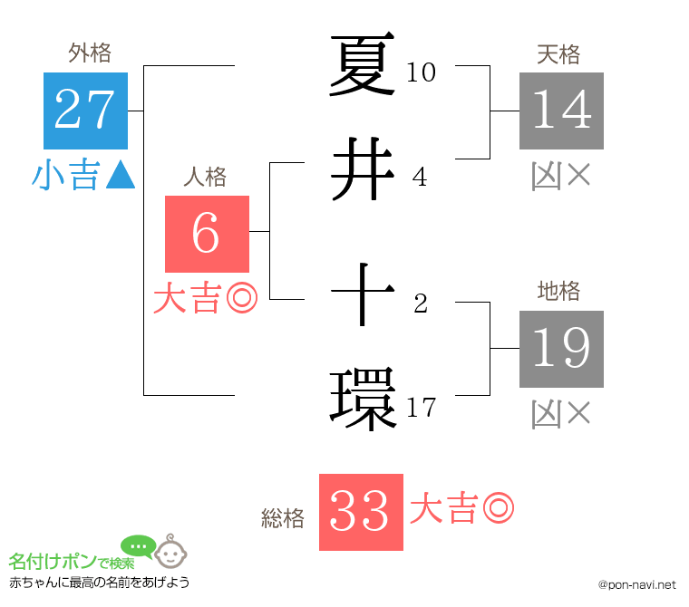 夏井 十環さんの姓名判断結果