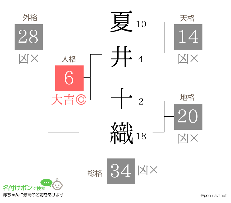 夏井 十織さんの姓名判断結果
