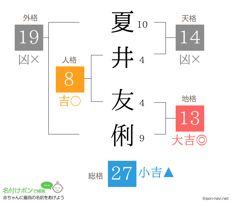 夏井 友俐さんの姓名判断結果