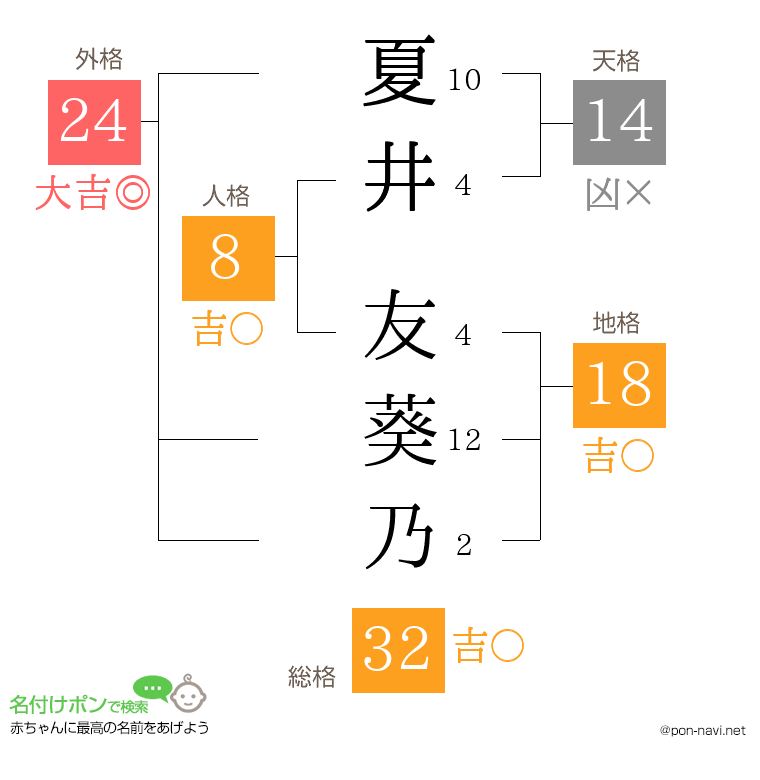 夏井 友葵乃さんの姓名判断結果