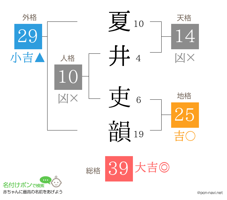夏井 吏韻さんの姓名判断結果