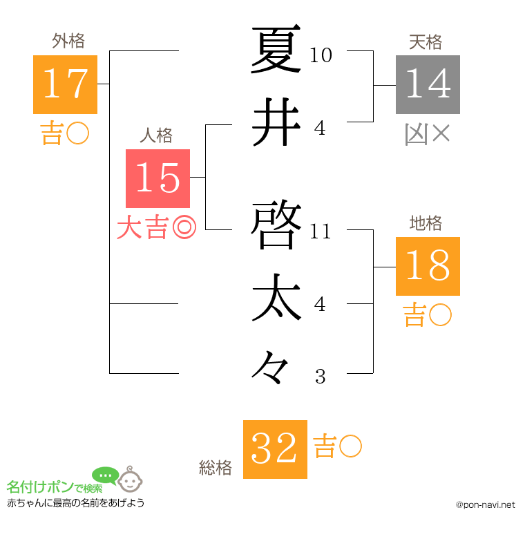 夏井 啓太々さんの姓名判断結果