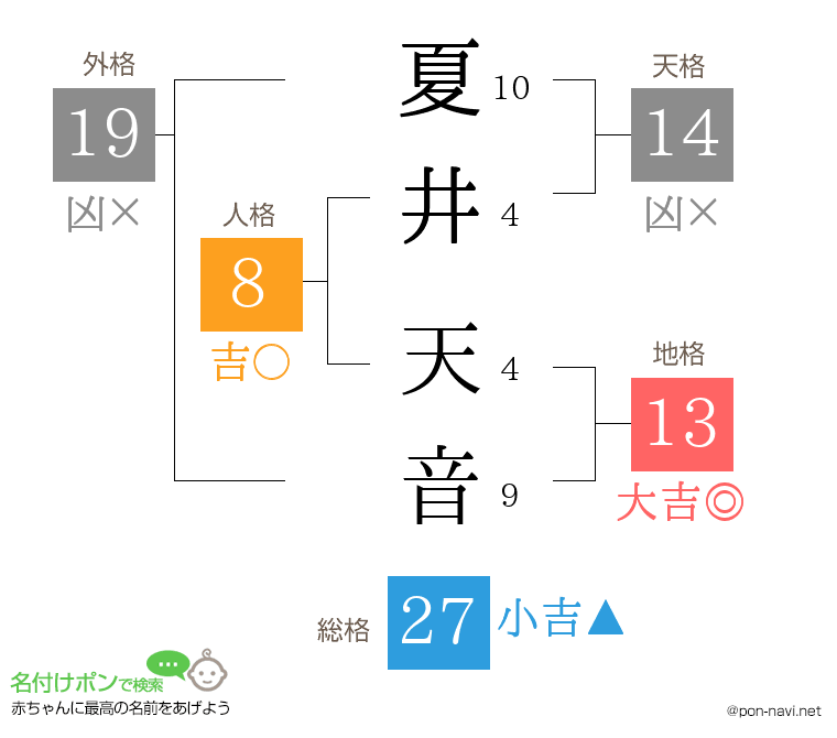 夏井 天音さんの姓名判断結果