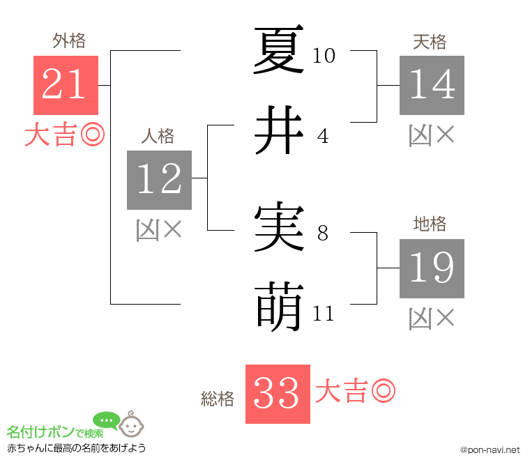 夏井 実萌さんの姓名判断結果