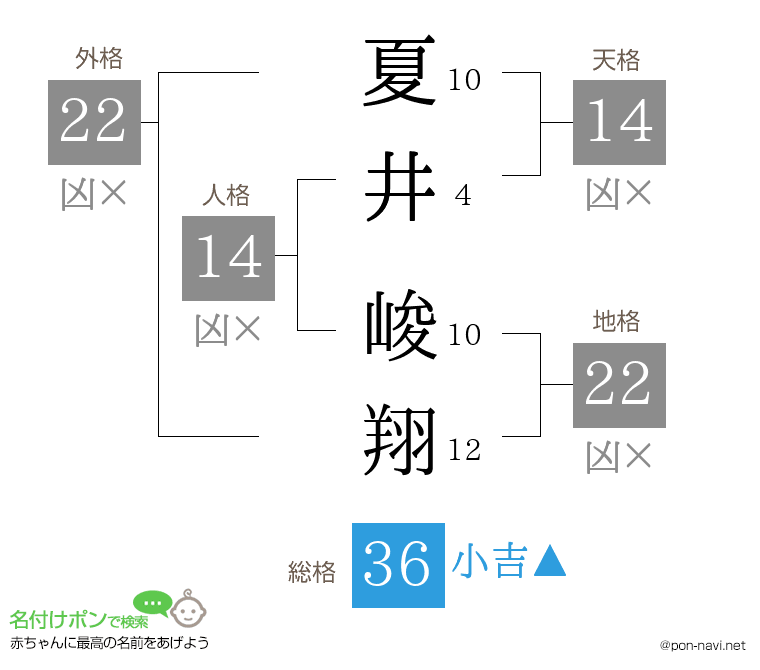 夏井 峻翔さんの姓名判断結果