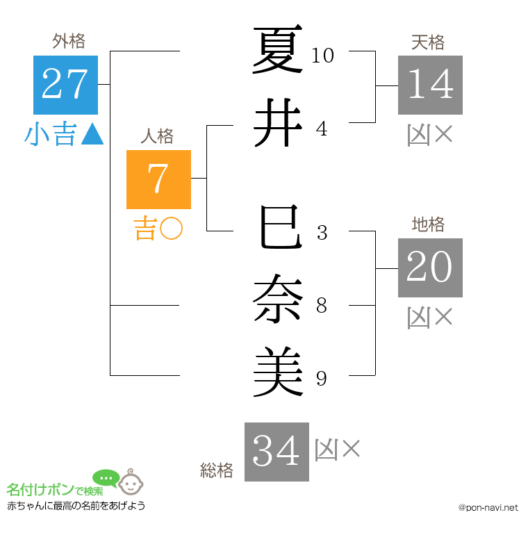 夏井 巳奈美さんの姓名判断結果