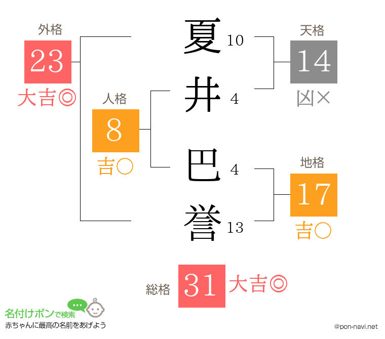 夏井 巴誉さんの姓名判断結果