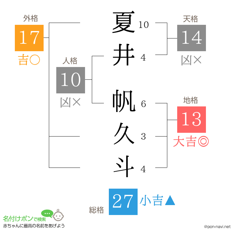 夏井 帆久斗さんの姓名判断結果