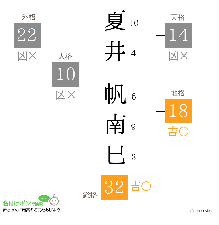 夏井 帆南巳さんの姓名判断結果