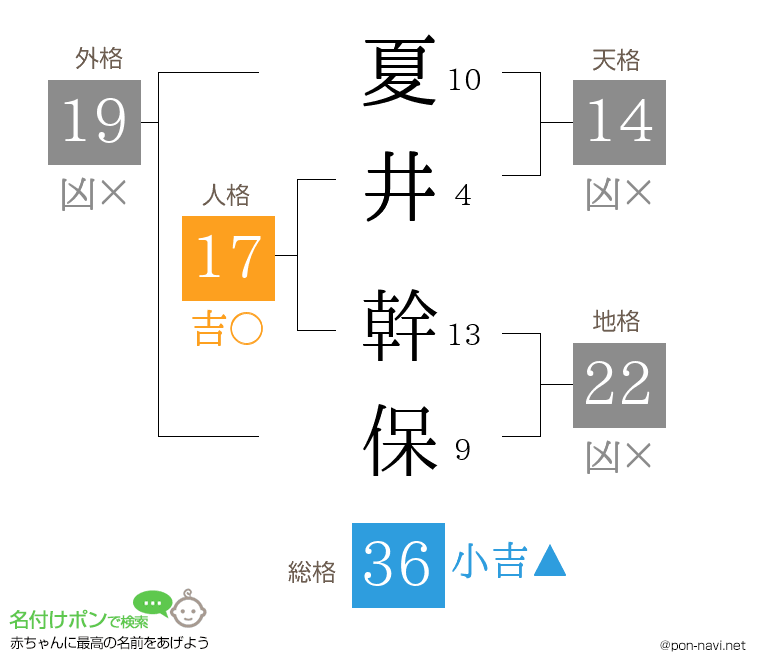 夏井 幹保さんの姓名判断結果