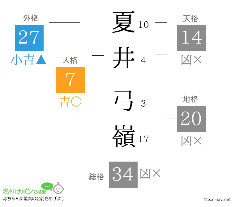 夏井 弓嶺さんの姓名判断結果