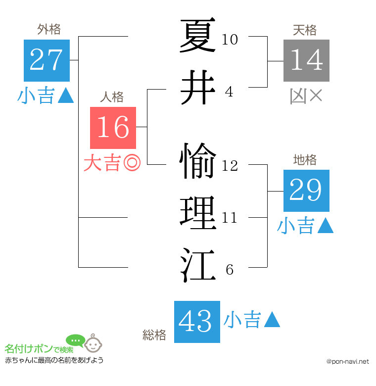 夏井 愉理江さんの姓名判断結果