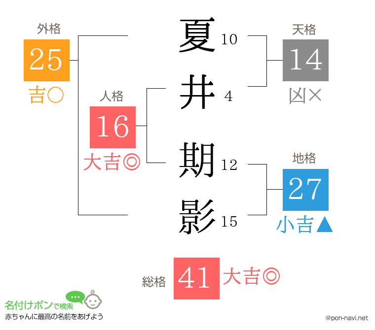 夏井 期影さんの姓名判断結果