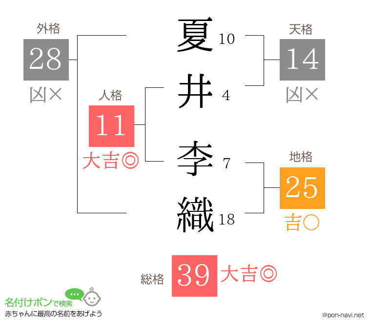 夏井 李織さんの姓名判断結果
