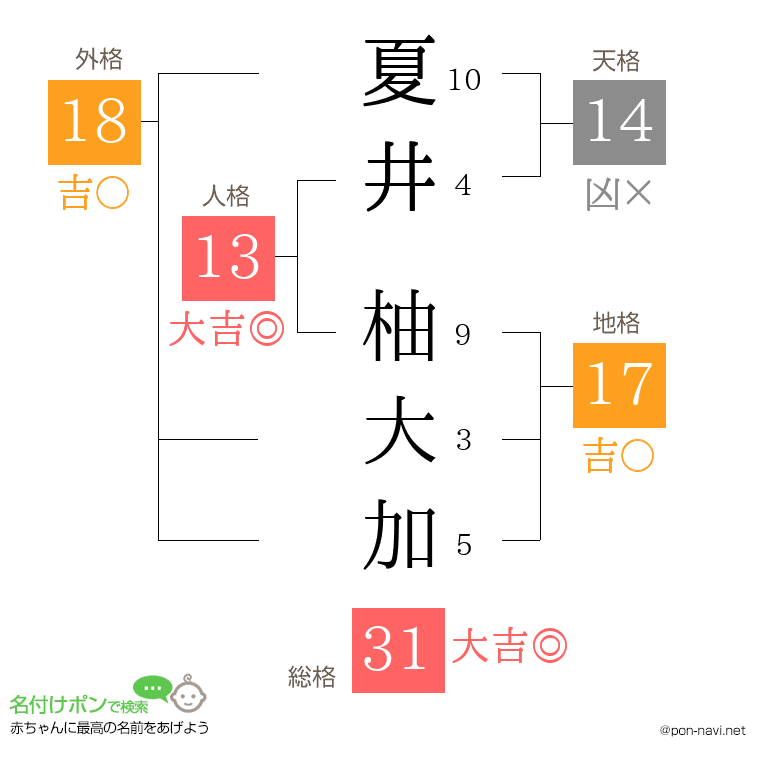 夏井 柚大加さんの姓名判断結果