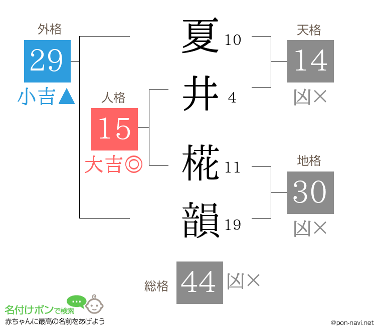 夏井 椛韻さんの姓名判断結果