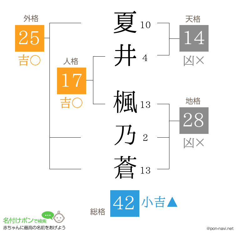 夏井 楓乃蒼さんの姓名判断結果
