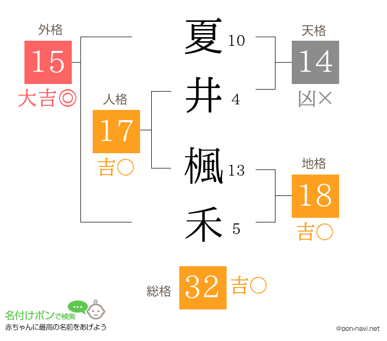 夏井 楓禾さんの姓名判断結果