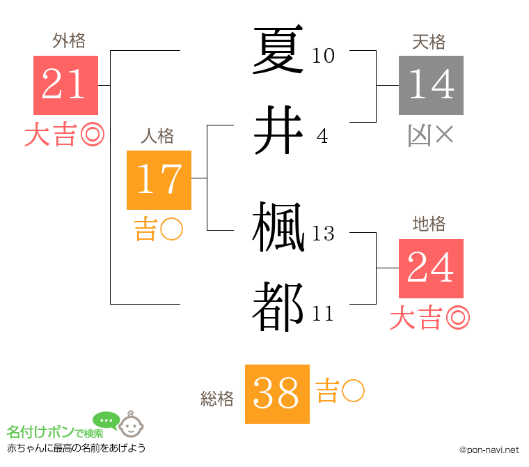 夏井 楓都さんの姓名判断結果