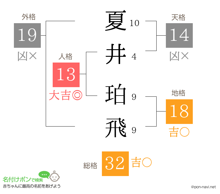 夏井 珀飛さんの姓名判断結果
