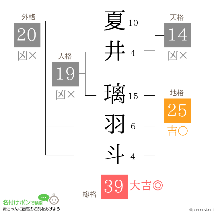 夏井 璃羽斗さんの姓名判断結果