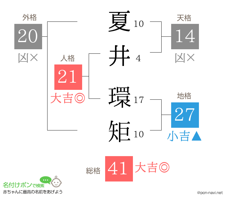 夏井 環矩さんの姓名判断結果