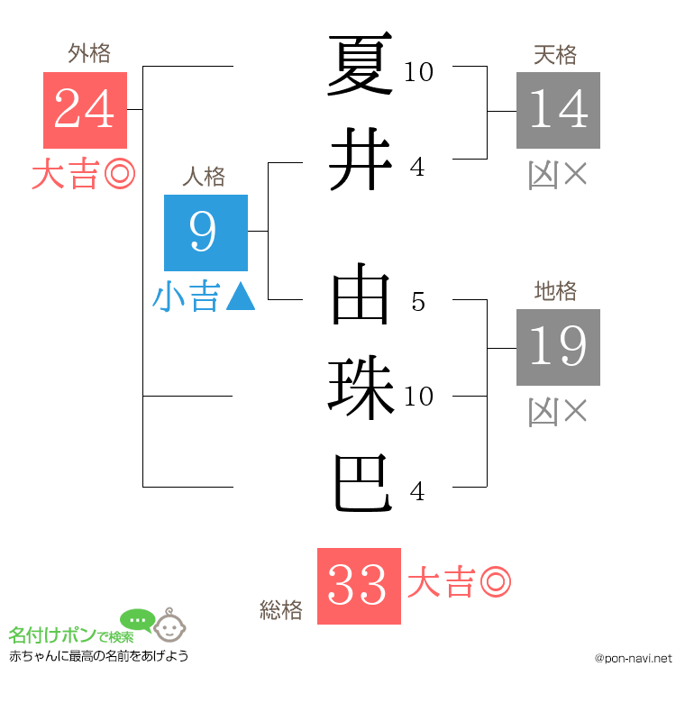 夏井 由珠巴さんの姓名判断結果