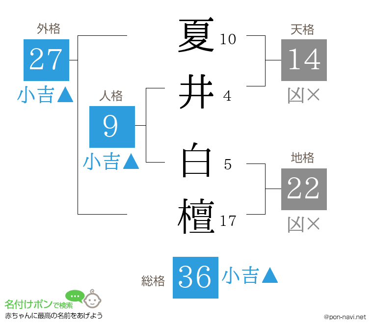 夏井 白檀さんの姓名判断結果