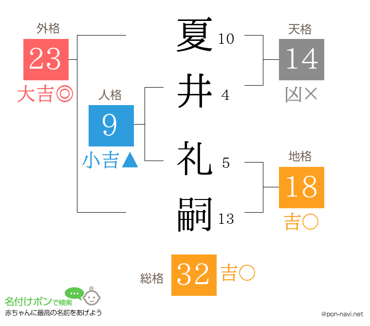 夏井 礼嗣さんの姓名判断結果