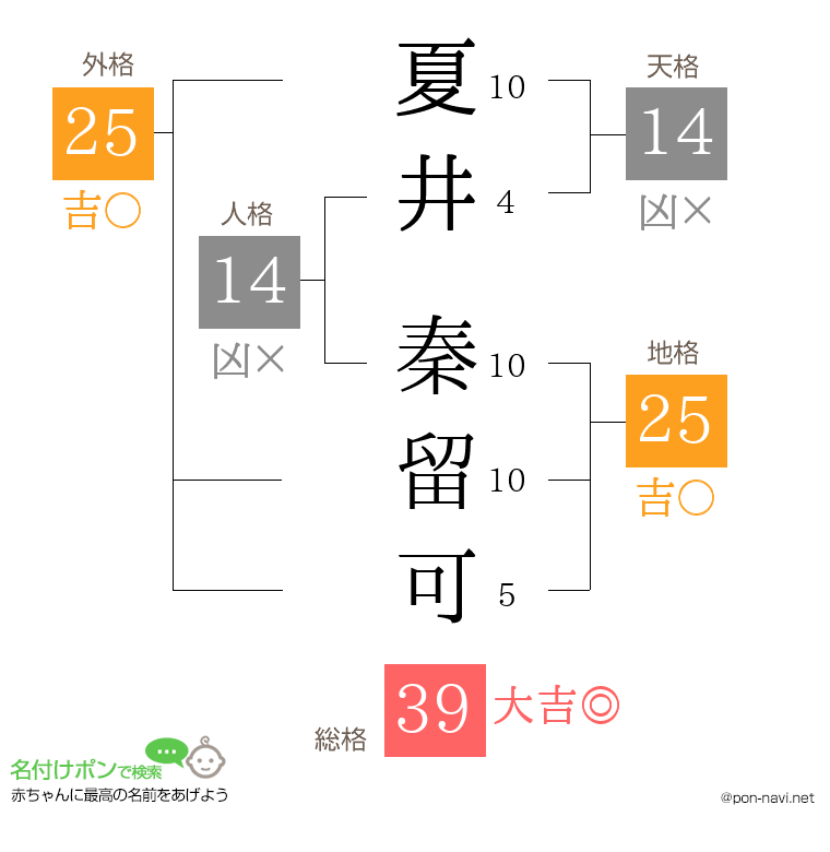 夏井 秦留可さんの姓名判断結果