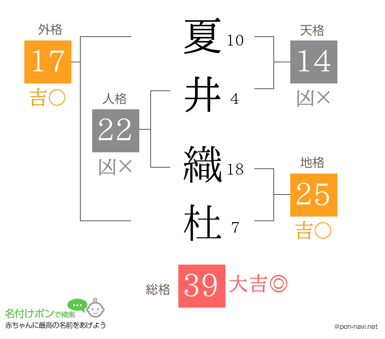 夏井 織杜さんの姓名判断結果