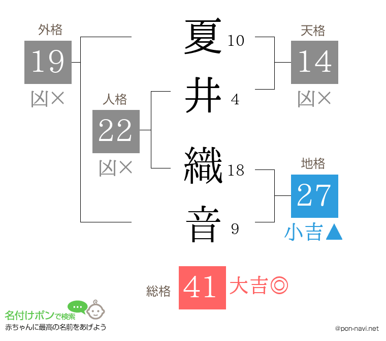 夏井 織音さんの姓名判断結果