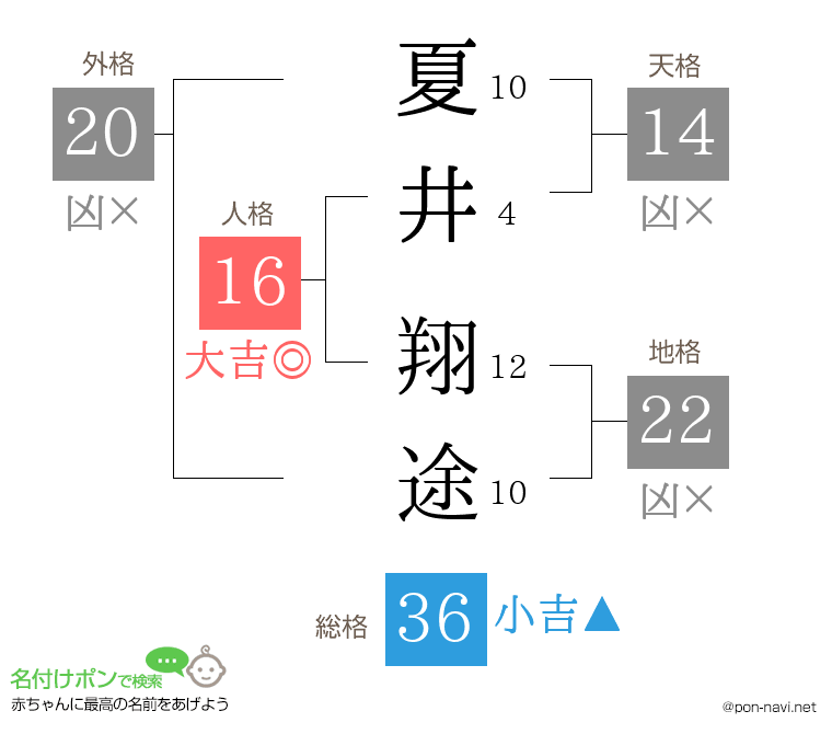夏井 翔途さんの姓名判断結果