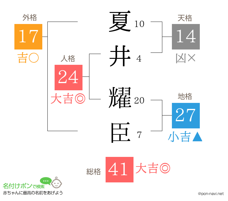 夏井 耀臣さんの姓名判断結果