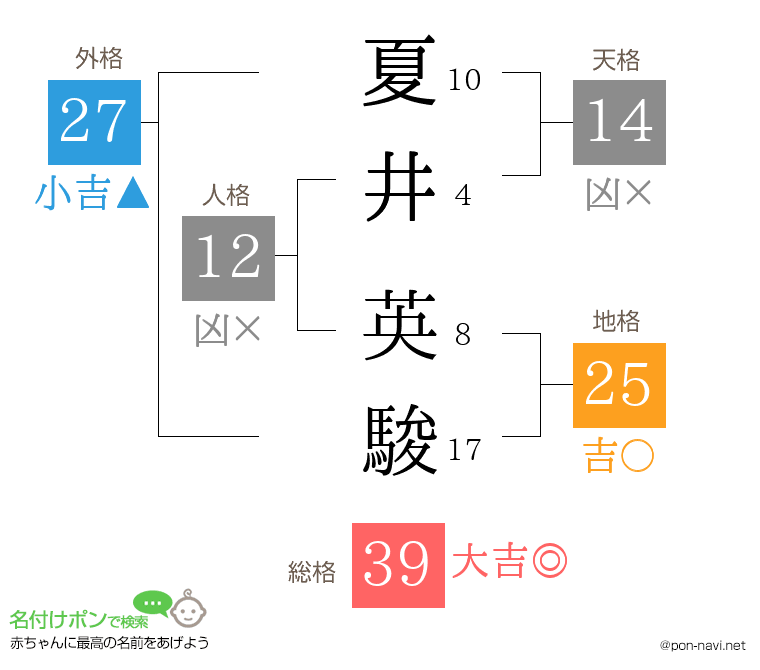 夏井 英駿さんの姓名判断結果