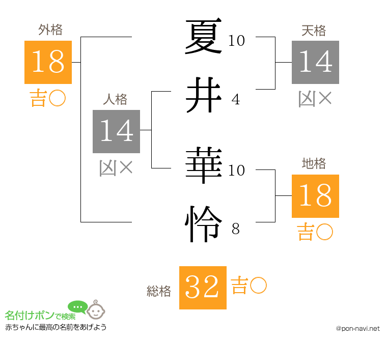 夏井 華怜さんの姓名判断結果