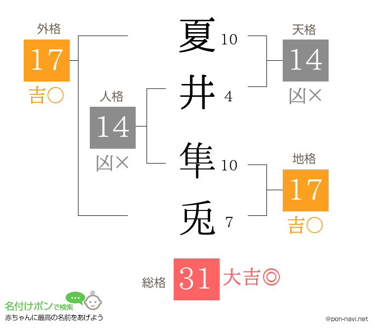 夏井 隼兎さんの姓名判断結果