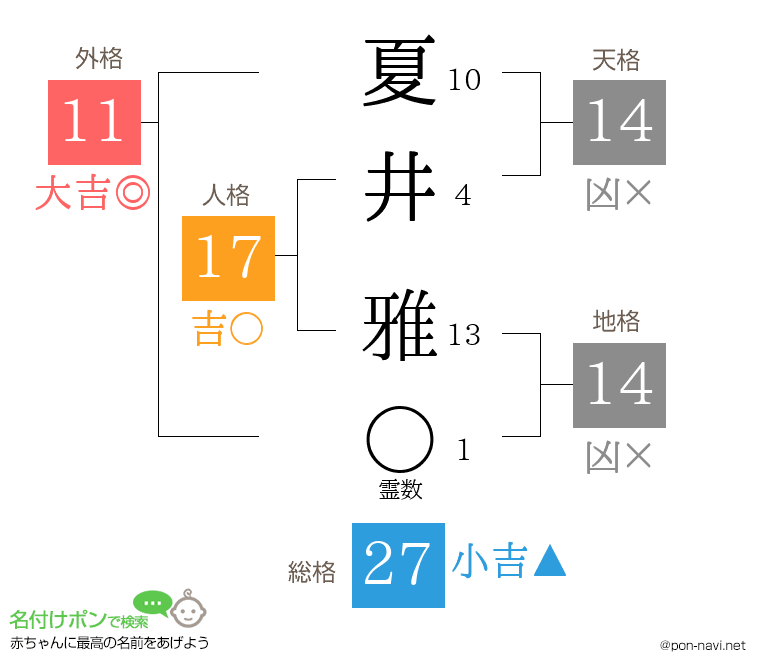 夏井 雅さんの姓名判断結果