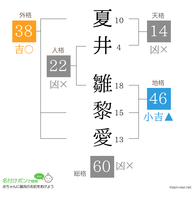 夏井 雛黎愛さんの姓名判断結果