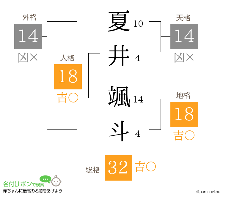 夏井 颯斗さんの姓名判断結果