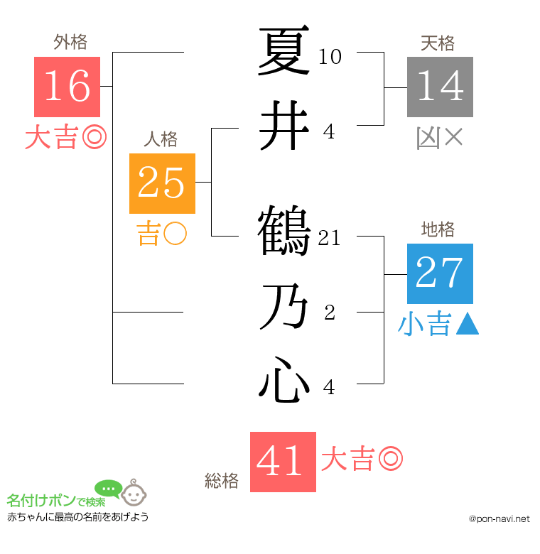 夏井 鶴乃心さんの姓名判断結果