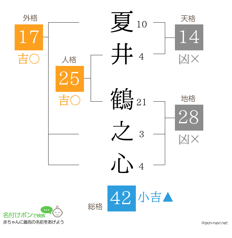 夏井 鶴之心さんの姓名判断結果