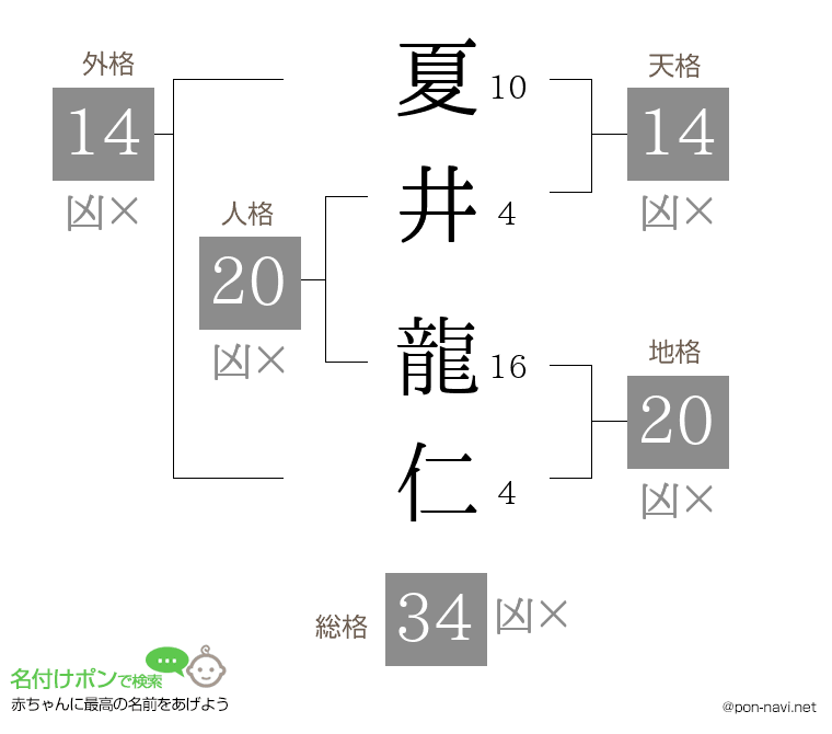 夏井 龍仁さんの姓名判断結果